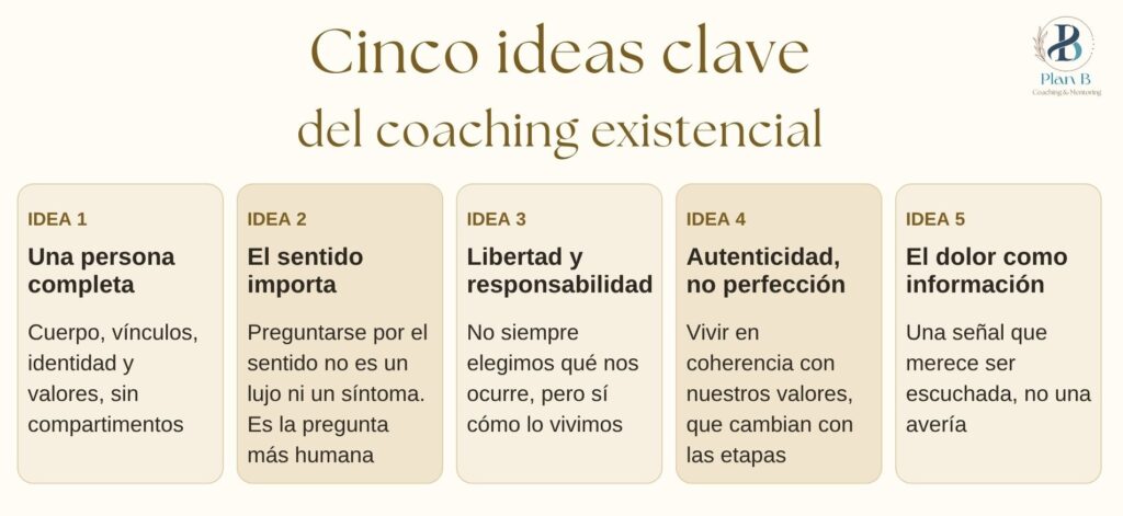 Infografía con 5 ideas clave del coaching existencial